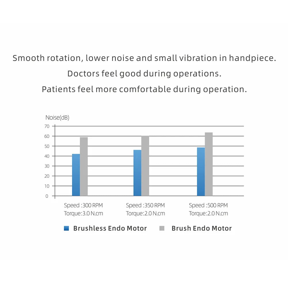 Woodpecker DTE Endo Smart Plus cordless endo motor - Vitalticks PVT LTD