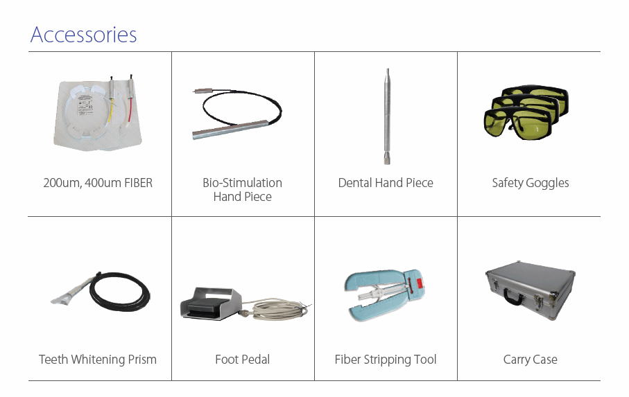 IndiLase Soft Tissue Laser