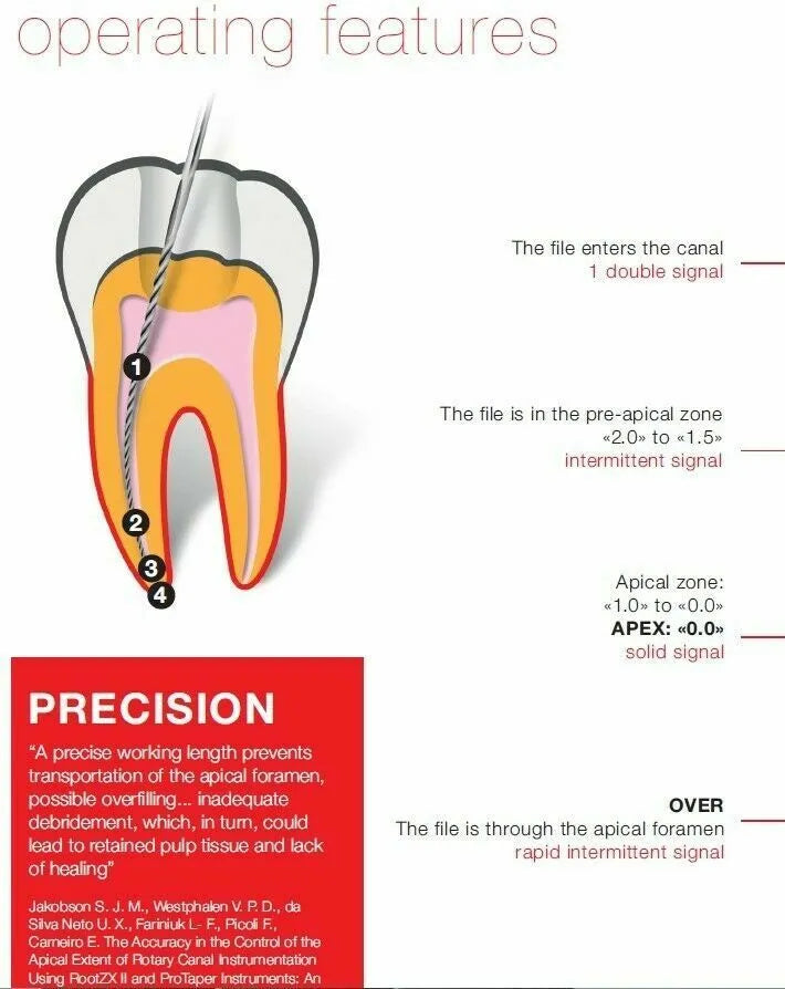 Dentsply Propex Pixi Apex Locator - Vitalticks PVT LTD