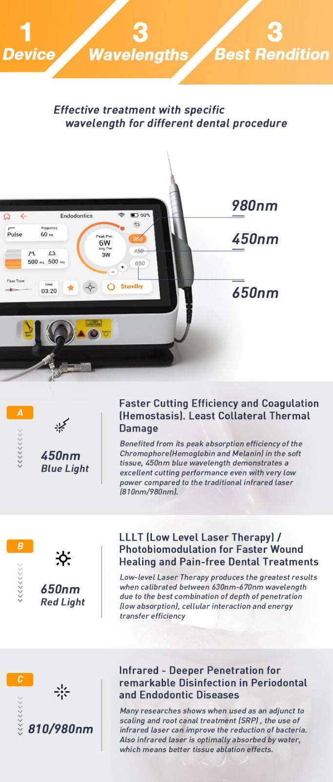 Pioon Soft Tissue Laser - Vitalticks PVT LTD